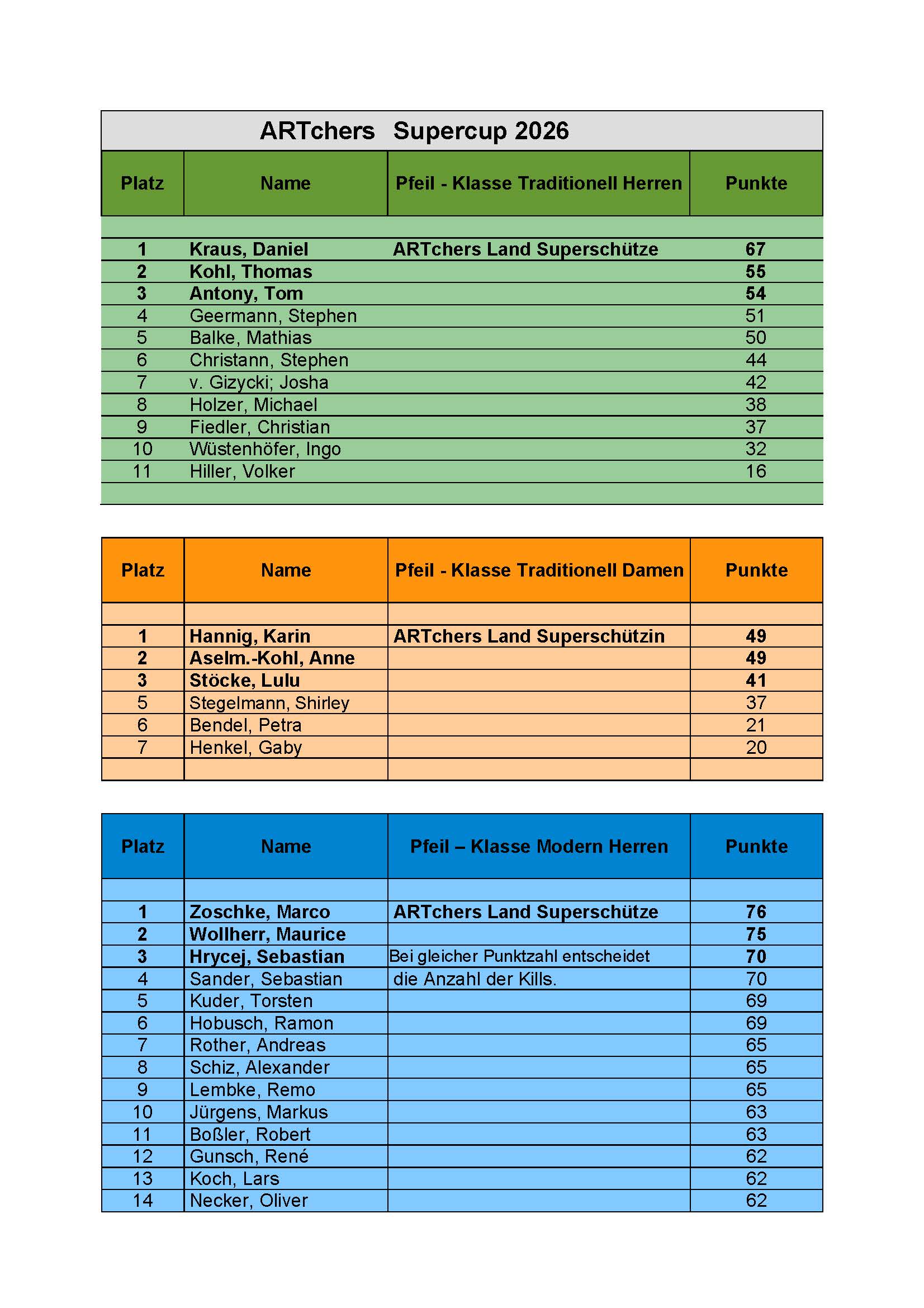 Erg ASC 2026 Seite 1