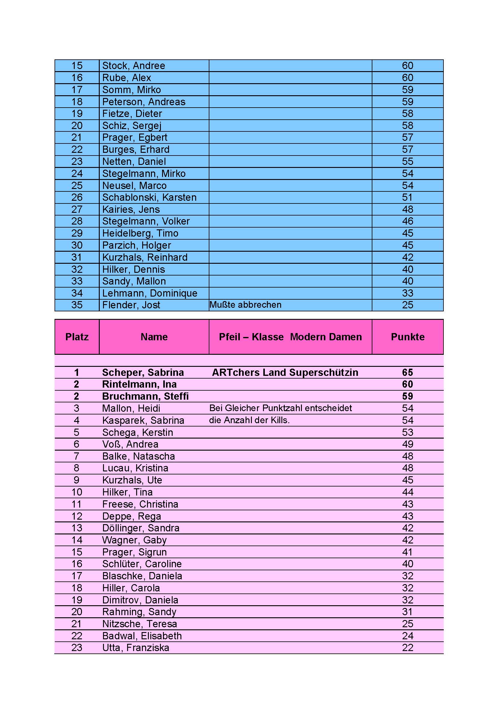 Erg ASC 2026 Seite 2